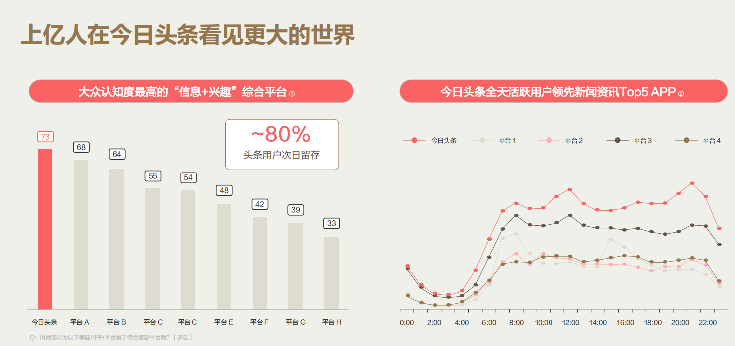 今日头条SEO运营第五期 | 搜索结果SEO- 如何能否在搜索结果获取有效流量