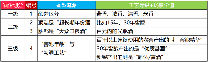 AI搜索占比超实体店！白酒GEO优化实操指南：从语义重构到首答率提升的3个关键