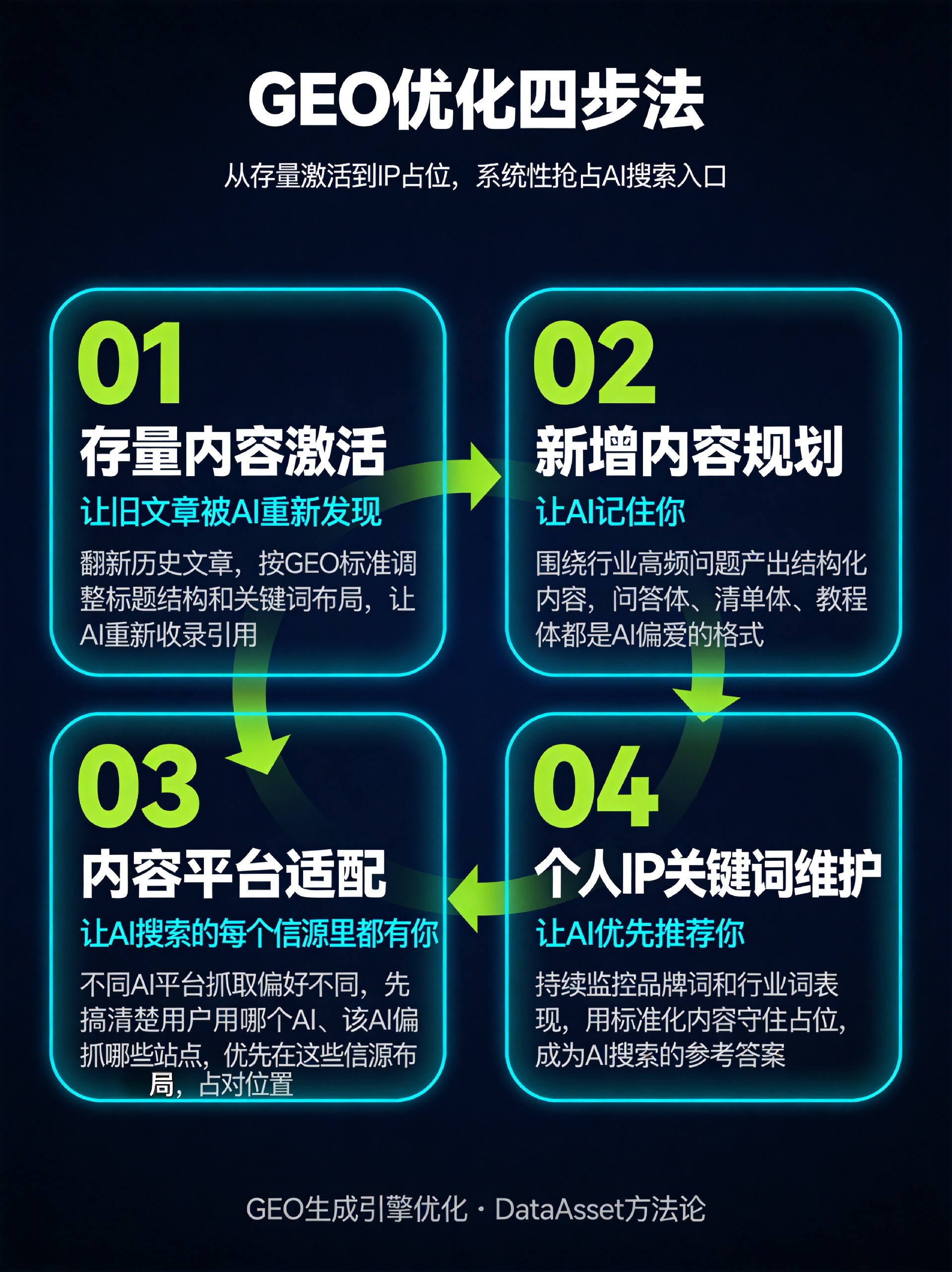 geo_four_steps_v7.jpg